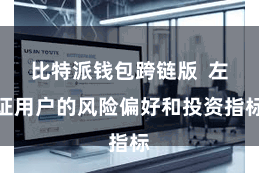 比特派钱包跨链版 左证用户的风险偏好和投资指标
